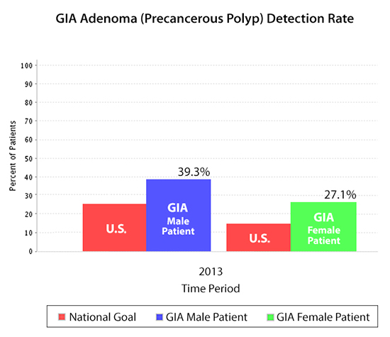 Adenoma-Detection-Rate-Annual-Summary-2013